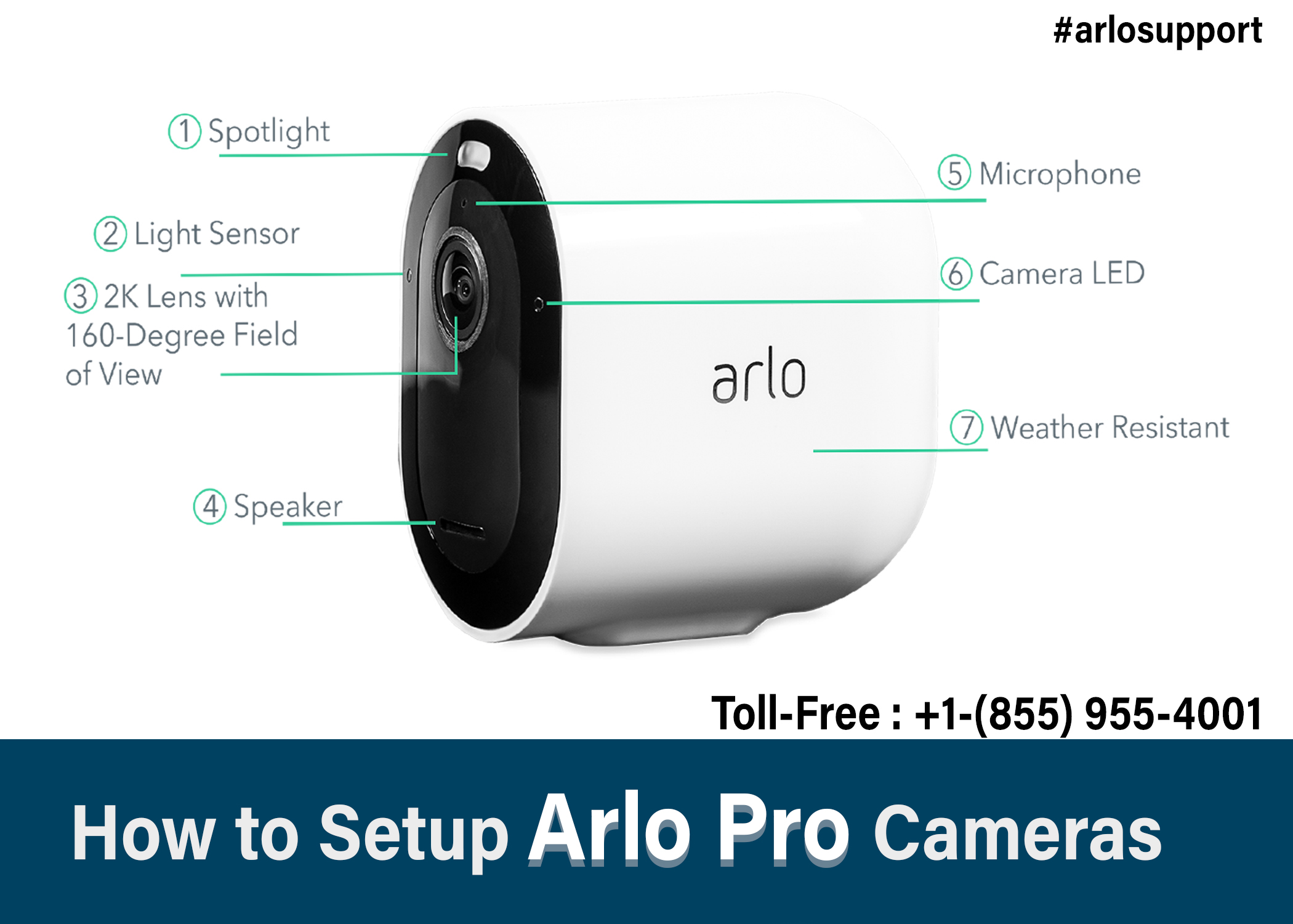 Arlo Camera Support Image